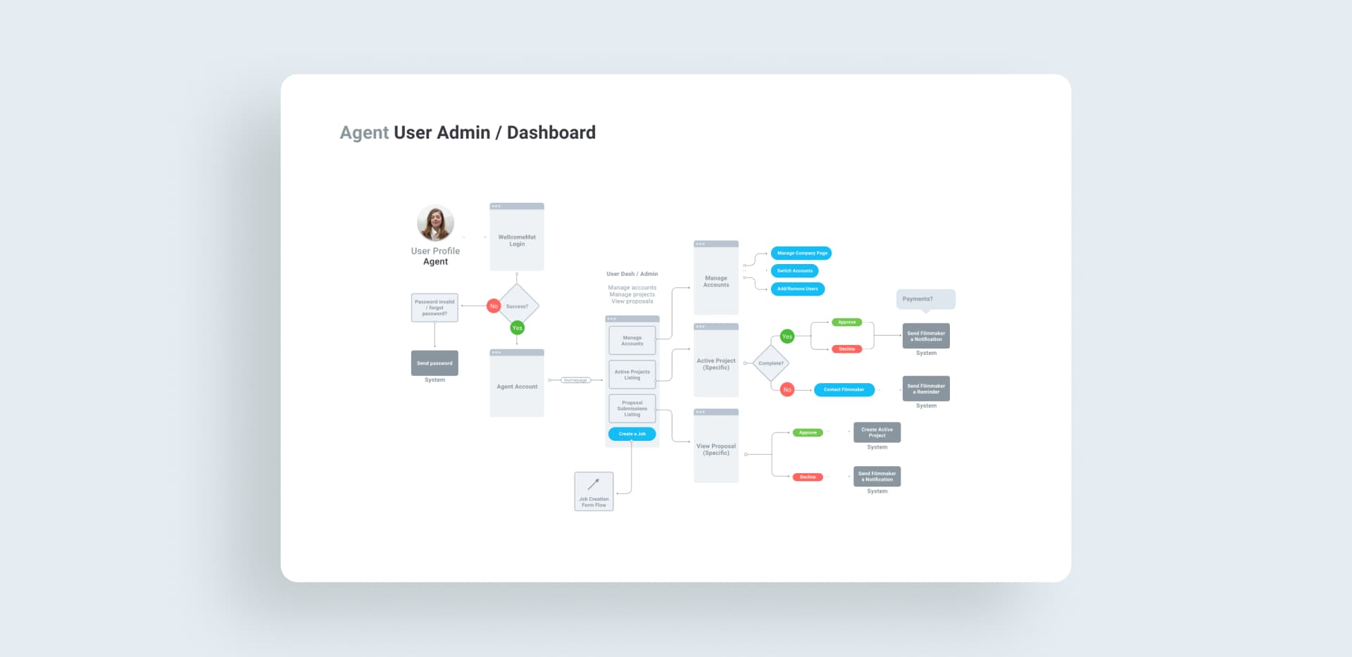 WellcomeMat Showcase 1
